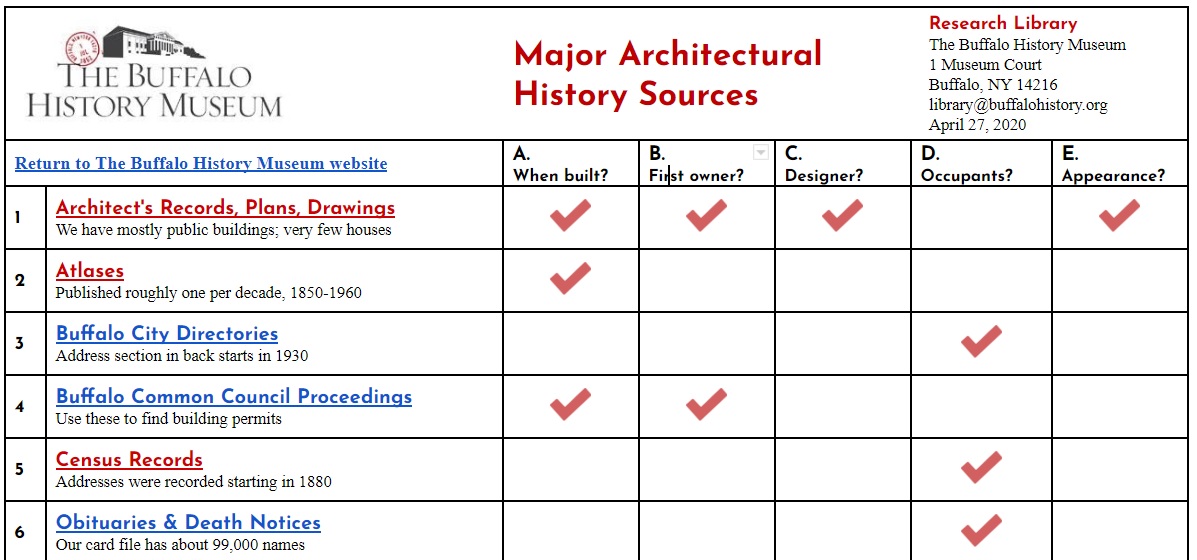Architectural History Sources in Our Library