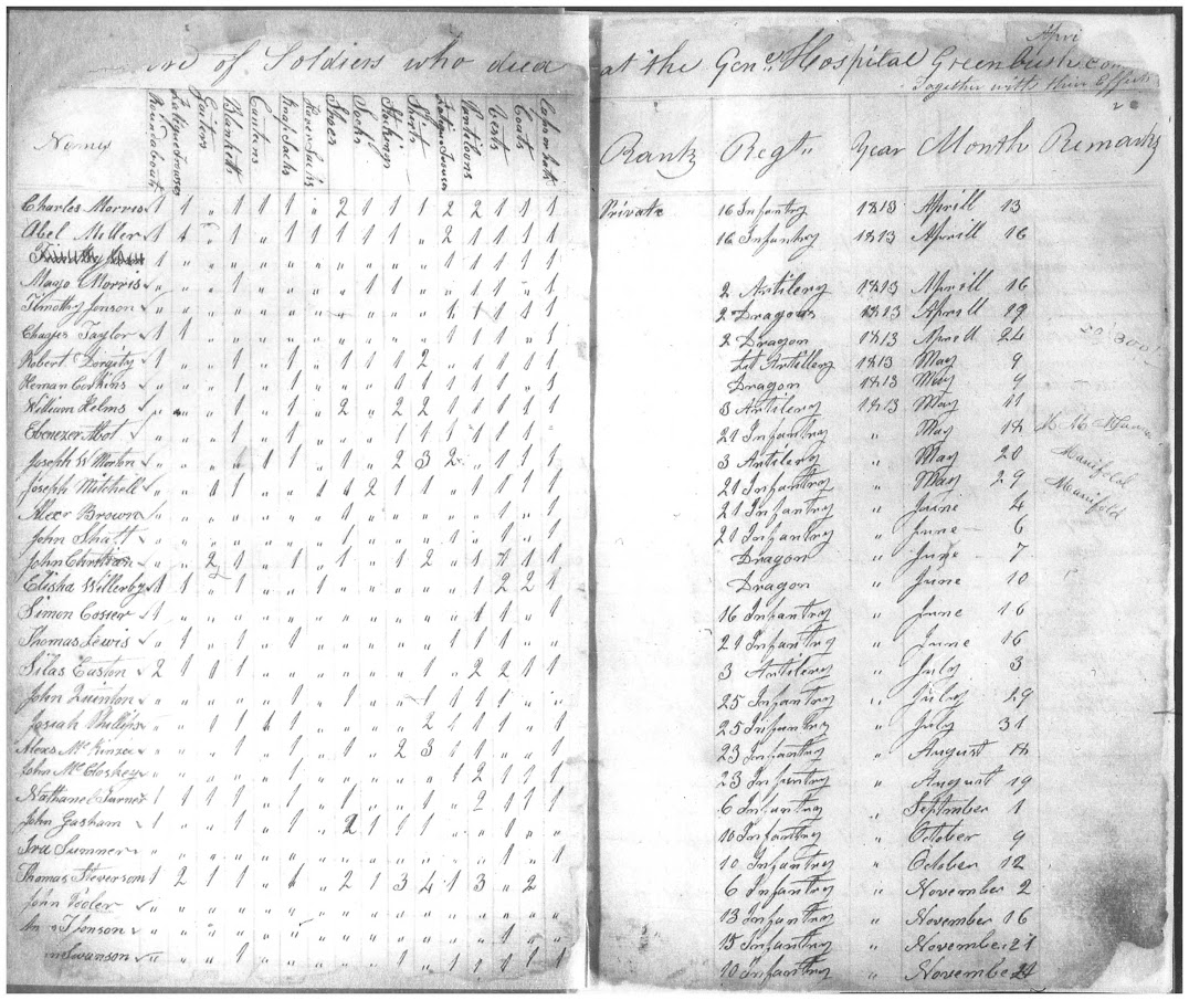 War of 1812: Register of Soldiers in the Williamsville Hospital, 1814-1815